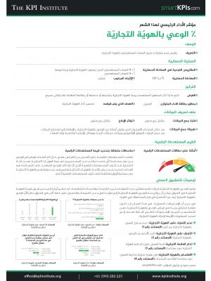 KPI of March: %  Brand Awareness Arabic