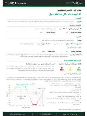 KPI of June: # Units per man-hour Arabic