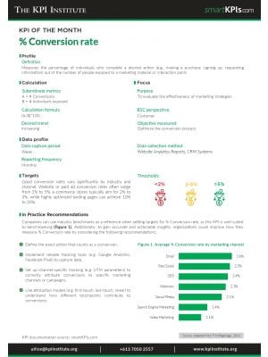 KPI of September:% Conversion rate