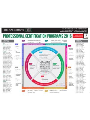 Professional Certification Programs Infographic