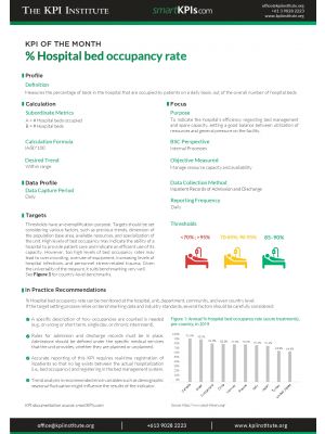 KPI of April: % Hospital bed occupancy rate