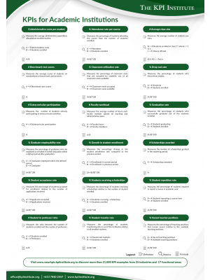 KPIs for Academic Institutions