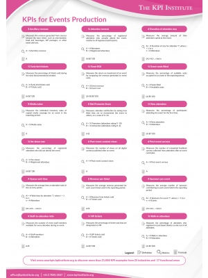 KPIs for Events Production