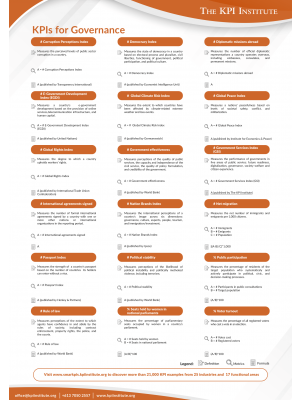 KPIs for Governance
