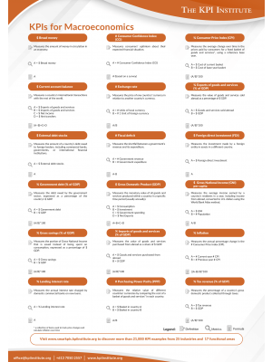 KPIs for Macroeconomics