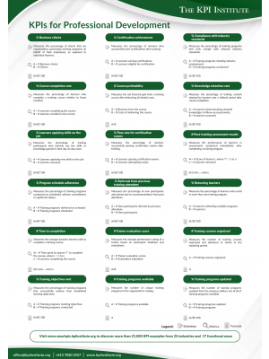 KPIs for Professional Development