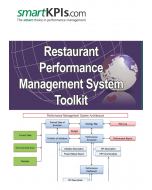 Restaurant Performance Management System Toolkit