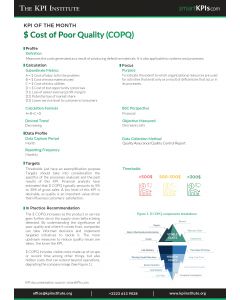 KPI of January: $ Cost of Poor Quality (COPQ)