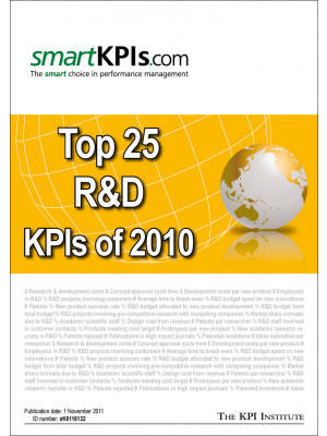 Top 25 R&D KPIs of 2010