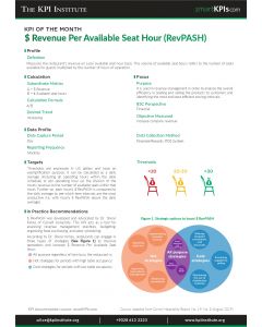 KPI of December: $ Revenue Per Available Seat Hour (RevPASH)