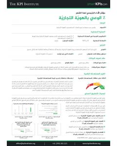 KPI of March: %  Brand Awareness Arabic