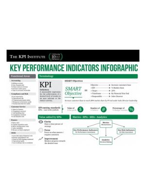 Key Performance Indicators Infographic