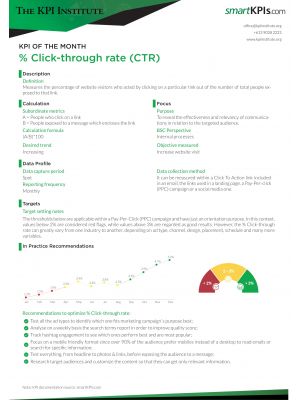 KPI of March: % Click through rate