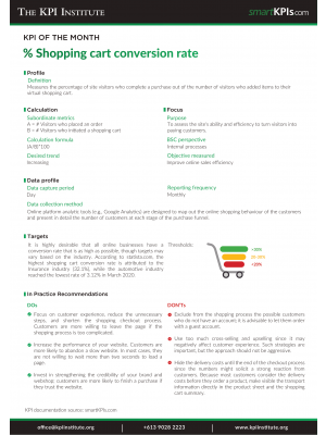 KPI of September: % Shopping cart conversion rate